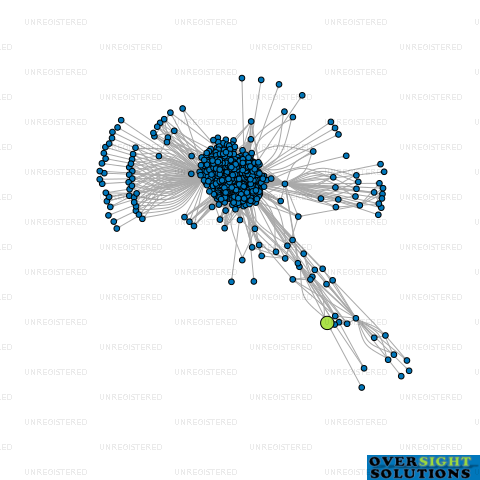 Network diagram for RS EARTHWORKS PLUMBING DRAINAGE AND BUILDING MAINTENANCE LTD