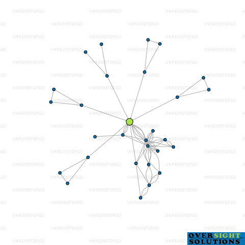 Network diagram for LC PROPERTY GROUP LTD
