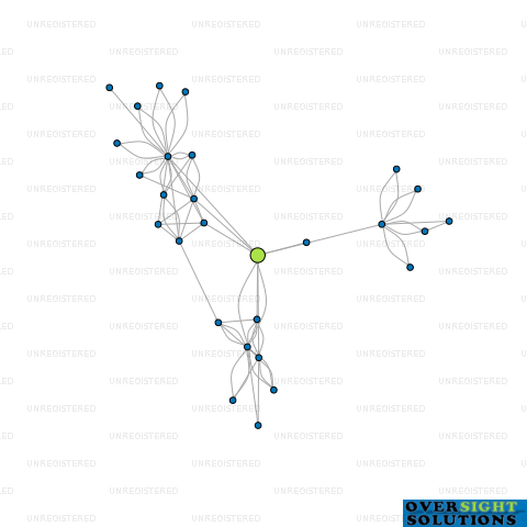 Network diagram for 34 WEST LTD