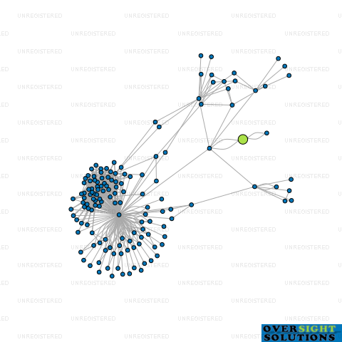 Network diagram for ELEMENT ARCHITECTURE LTD