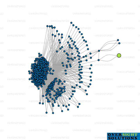 Network diagram for JANJUA MVT LTD