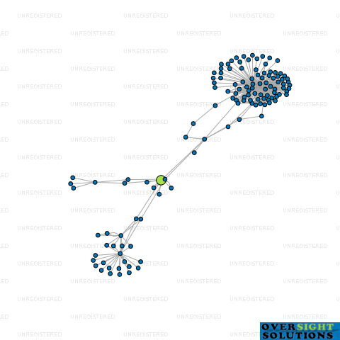 Network diagram for VENDOR HABITAT LTD