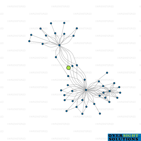 Network diagram for HERITAGE CUSTODIANS LTD