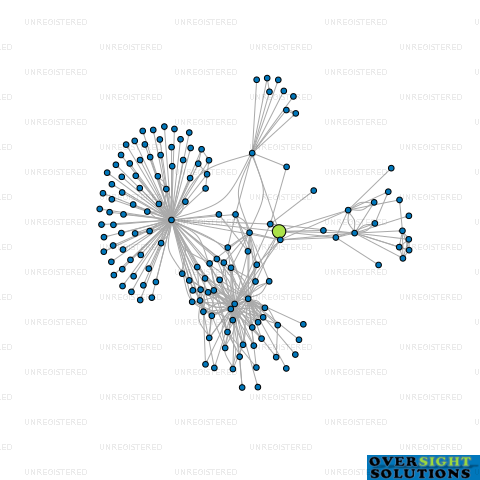Network diagram for INDEPENDENT EXTRUSIONS LTD