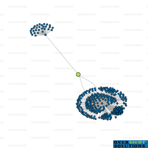 Network diagram for WL TRUSTEE 2021 LTD