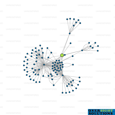 Network diagram for STOCKMAN GROUP LTD