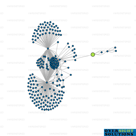 Network diagram for CONCORD INN 2015 LTD