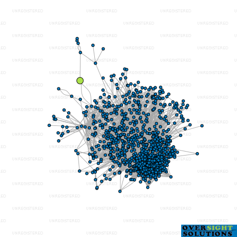 Network diagram for ARNZ HOMES LTD
