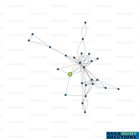 Network diagram for 16 WAITAKI INVESTMENTS LTD
