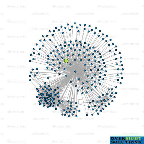 Network diagram for CONSTRA ASBESTOS MANAGEMENT LTD