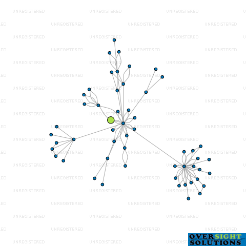 Network diagram for 3EYES CREATIVITY LTD