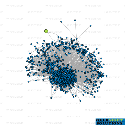 Network diagram for 1CLICKWASH LTD