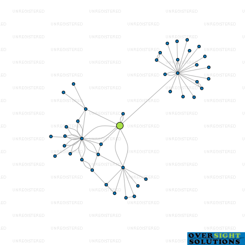 Network diagram for CONSENSUS NOMINEES LTD