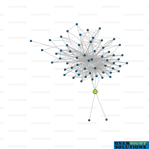 Network diagram for BKL CORPORATE TRUSTEE BNKT LTD