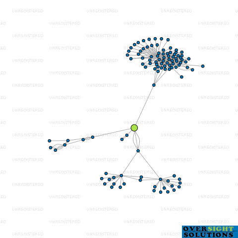 Network diagram for CONRAD FUNDS MANAGEMENT LTD