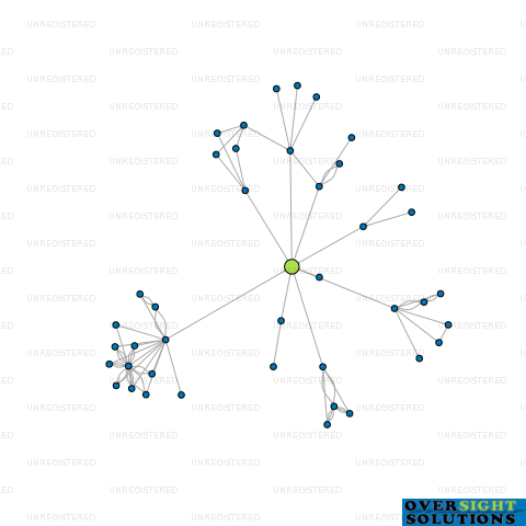 Network diagram for CHUBB LIFE INSURANCE NEW ZEALAND LTD