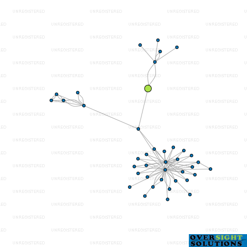 Network diagram for NETWORK EDGE LTD
