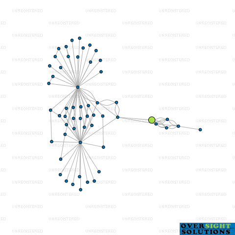 Network diagram for COMPLETE BEAUTY LTD