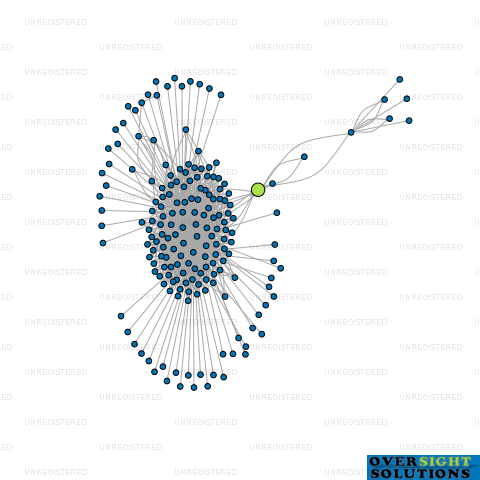 Network diagram for HAIGH LYON LAWYERS LTD