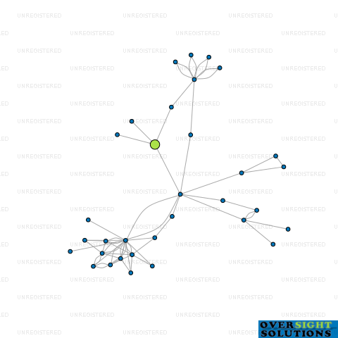 Network diagram for GIRDHAR WATER SUPPLY CO LTD