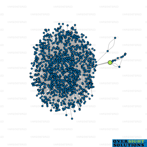 Network diagram for HELIUM 360 LTD