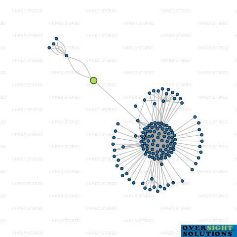 Network diagram for PONUI STATION LTD