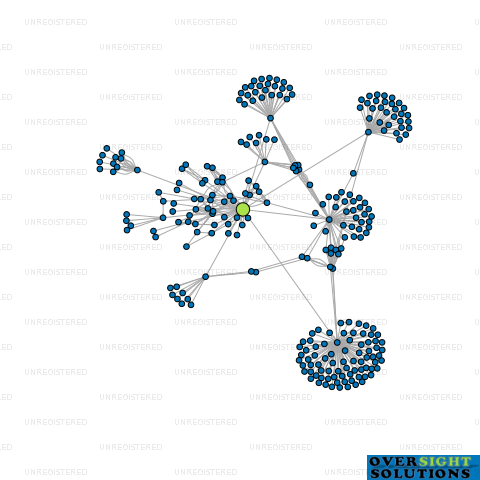 Network diagram for BREEN HOLDINGS LTD