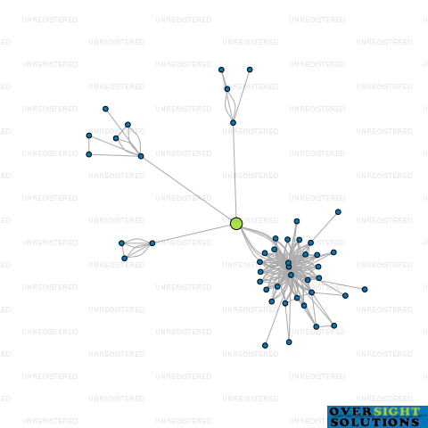 Network diagram for MOKOIA TRUSTEES 2017 LTD