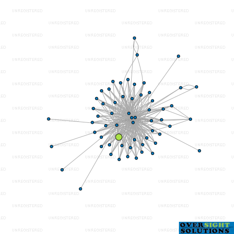 Network diagram for MORGAN FRANCO TRUSTEE COMPANY LTD