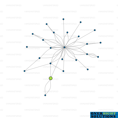 Network diagram for HF CONTRACTING LTD