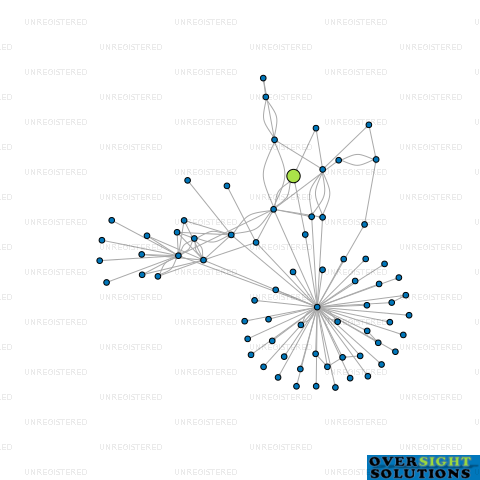 Network diagram for HEYWOOD PROPERTY HOLDINGS LTD