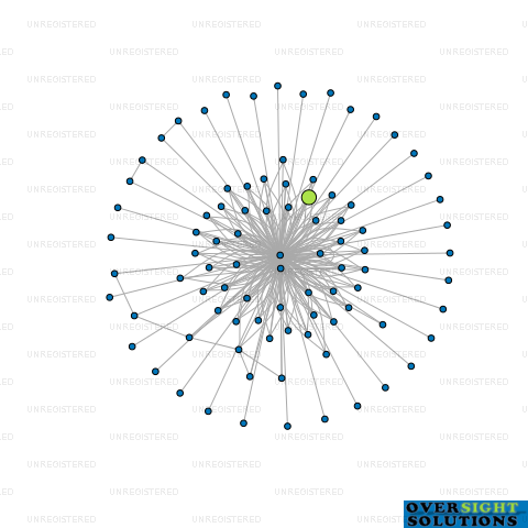 Network diagram for MOJO PANTRY LTD