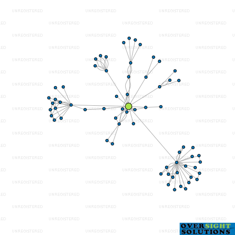 Network diagram for A G FOLEY LTD