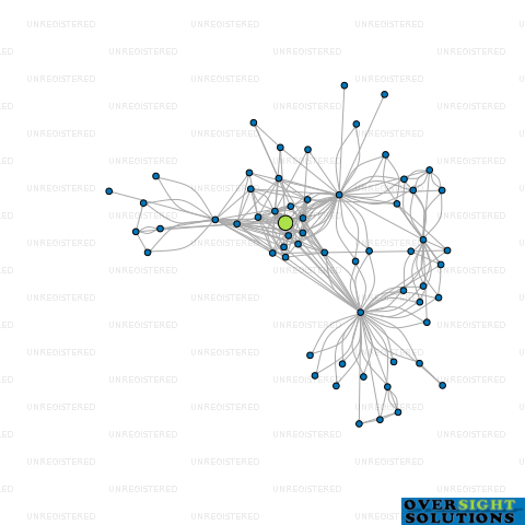 Network diagram for 4M BEL AIR PARTNER LTD