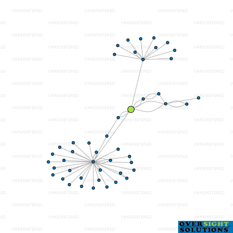 Profile for PAPAMOA PINES MEDICAL GROUP LIMITED