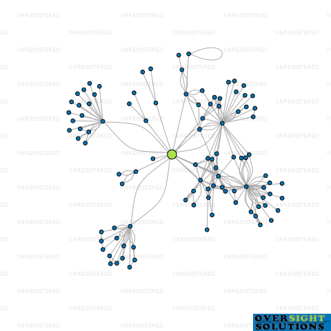 Network diagram for SHELDON LTD