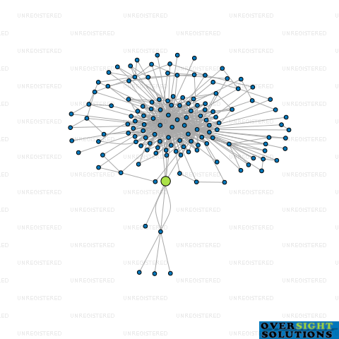 Network diagram for WYLIE MCDONALD TRUSTEES SHAW LTD
