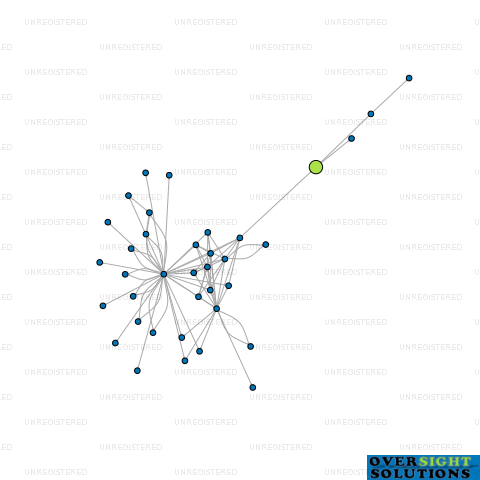 Network diagram for TRADEFAIRE INTERNATIONAL NZ LTD