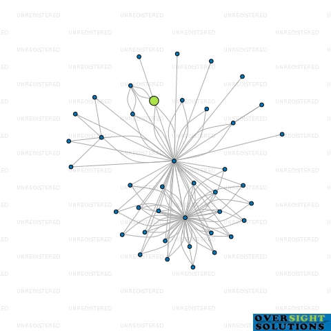 Network diagram for MOHAIR FIBRES NZ LTD