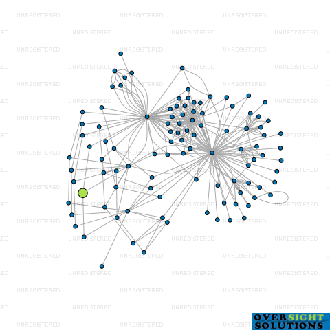 Network diagram for STOCKMAN RESIDENTIAL 15 LTD