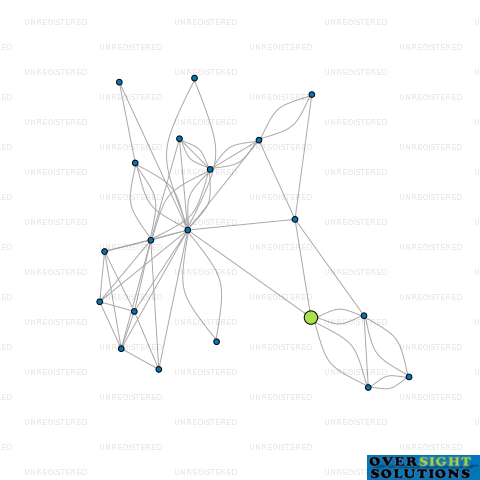 Network diagram for COMMONWEALTH VISA EXPERTS NZ LTD