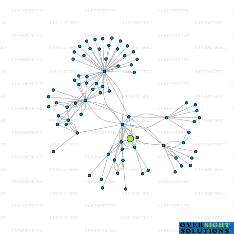 Network diagram for COLSPEC CONSTRUCTION LTD