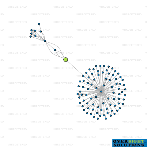 Network diagram for MOLJARO HOLDINGS LTD