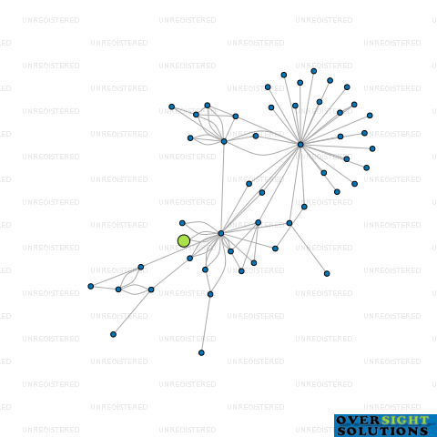 Network diagram for CONSULTING DIRECT LTD