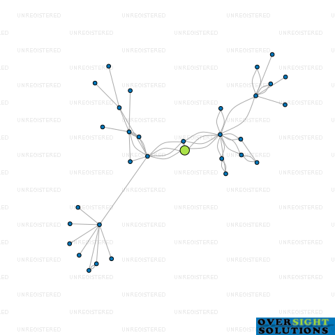 Network diagram for MOCOFFEE MARGARET MAHY FAMILY PARK LTD