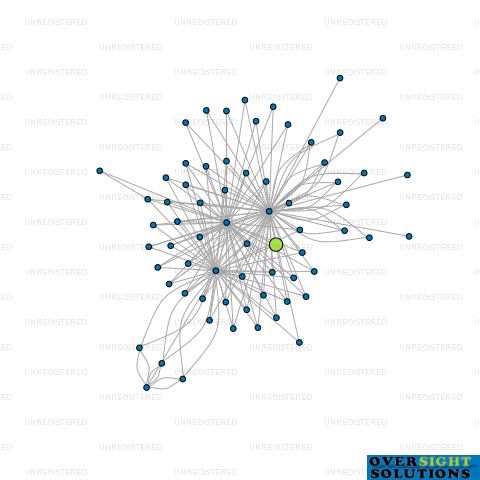 Network diagram for CONSUL PROPERTIES LTD