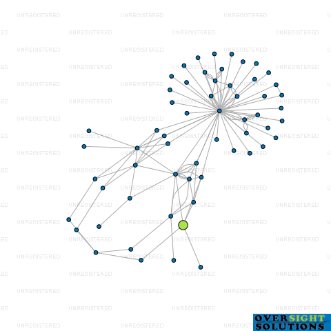 Network diagram for CONSUMER FINANCE LTD