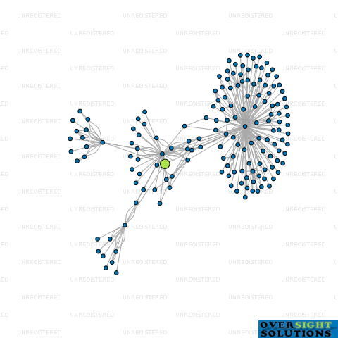 Network diagram for OXFORD FINANCE LTD
