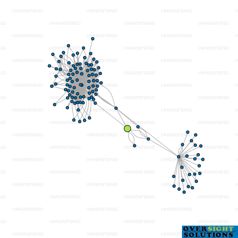 Network diagram for HEVILA ORCHARDS LTD