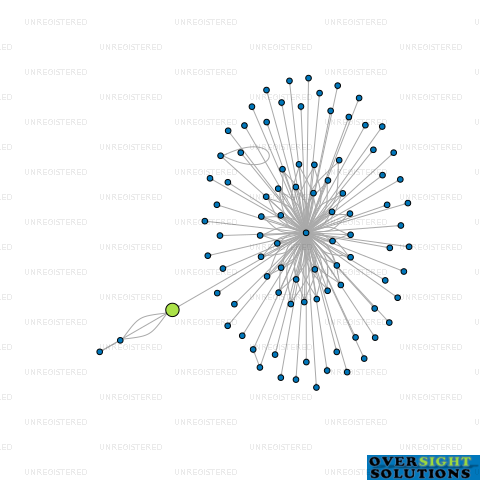 Network diagram for TUKI TUKI FARMS LTD